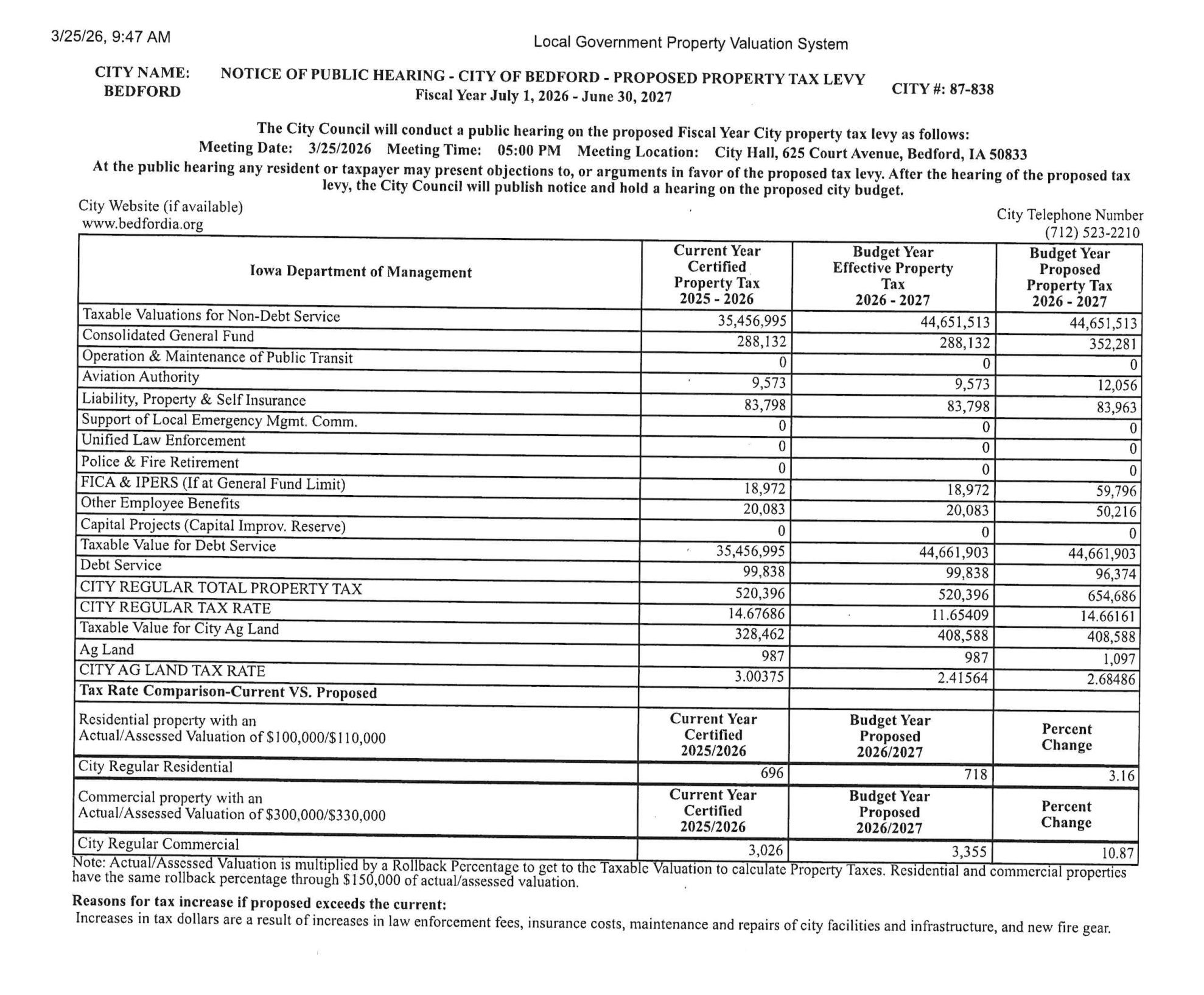 Notice of Public Hearing Proposed Budget