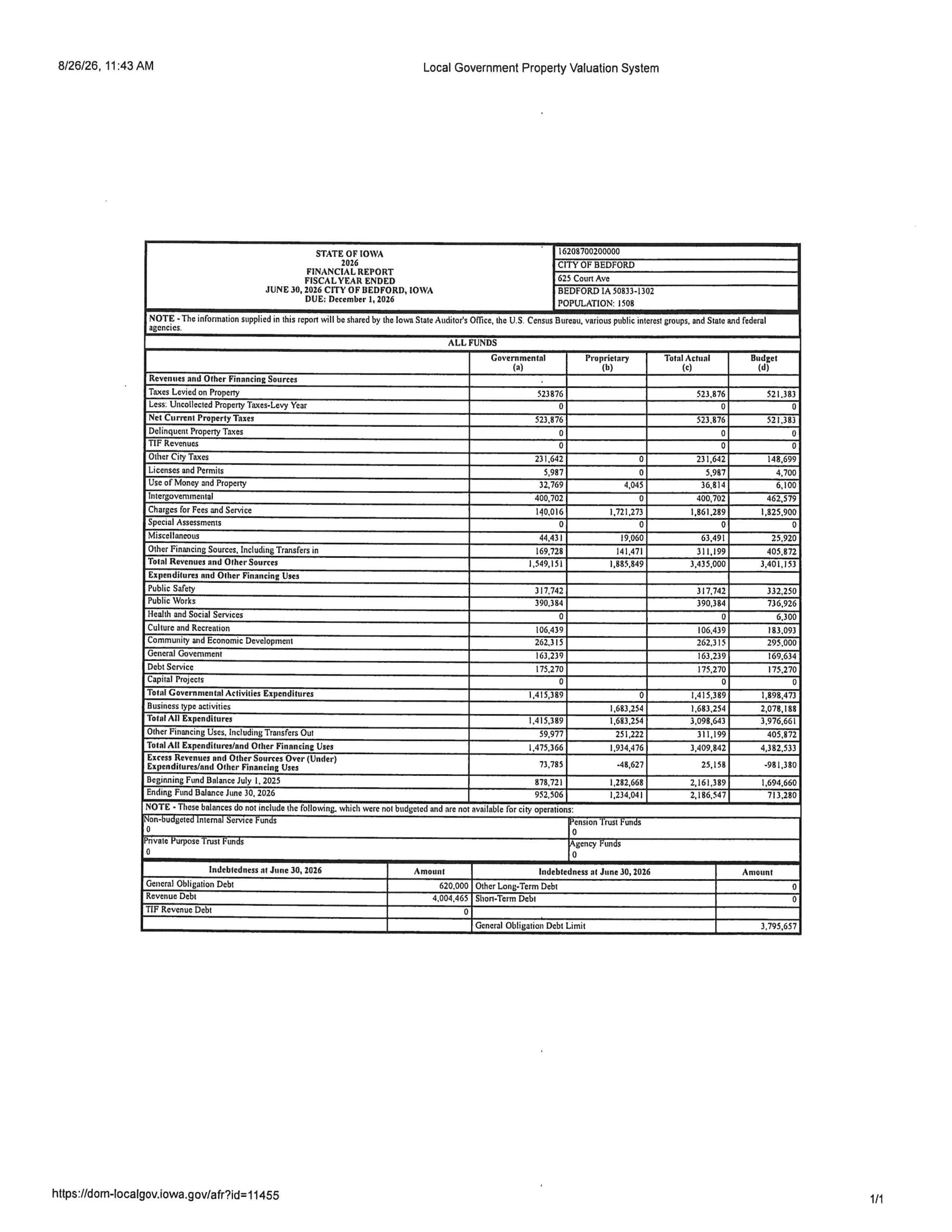 City of Bedford Financial Report